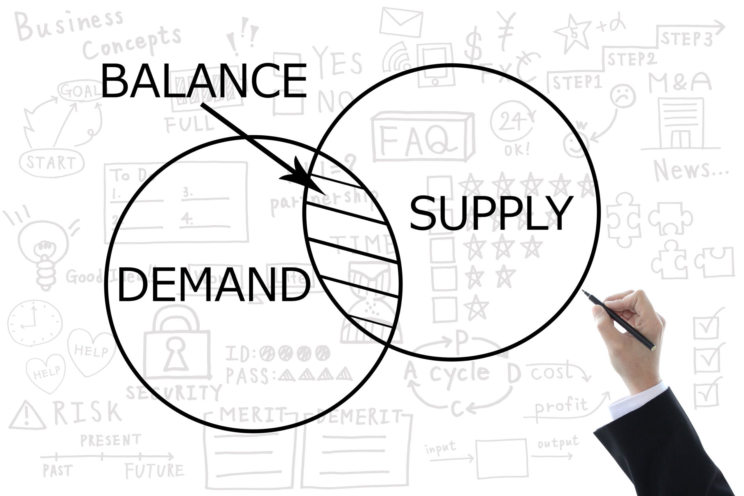 EconEdLink - The Wedding of Ms. Supply and Mr. Demand