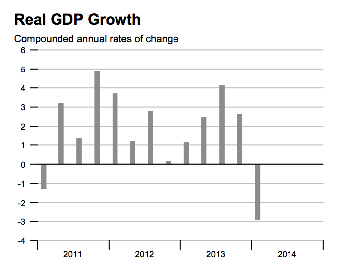 real GDP growth